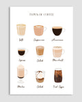 Types of Coffee Poster