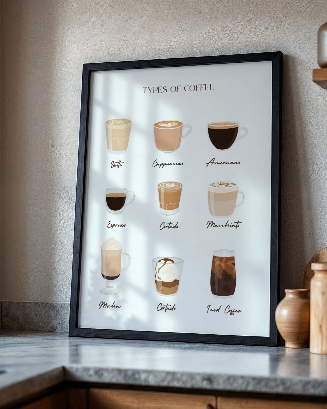 Types of Coffee Poster