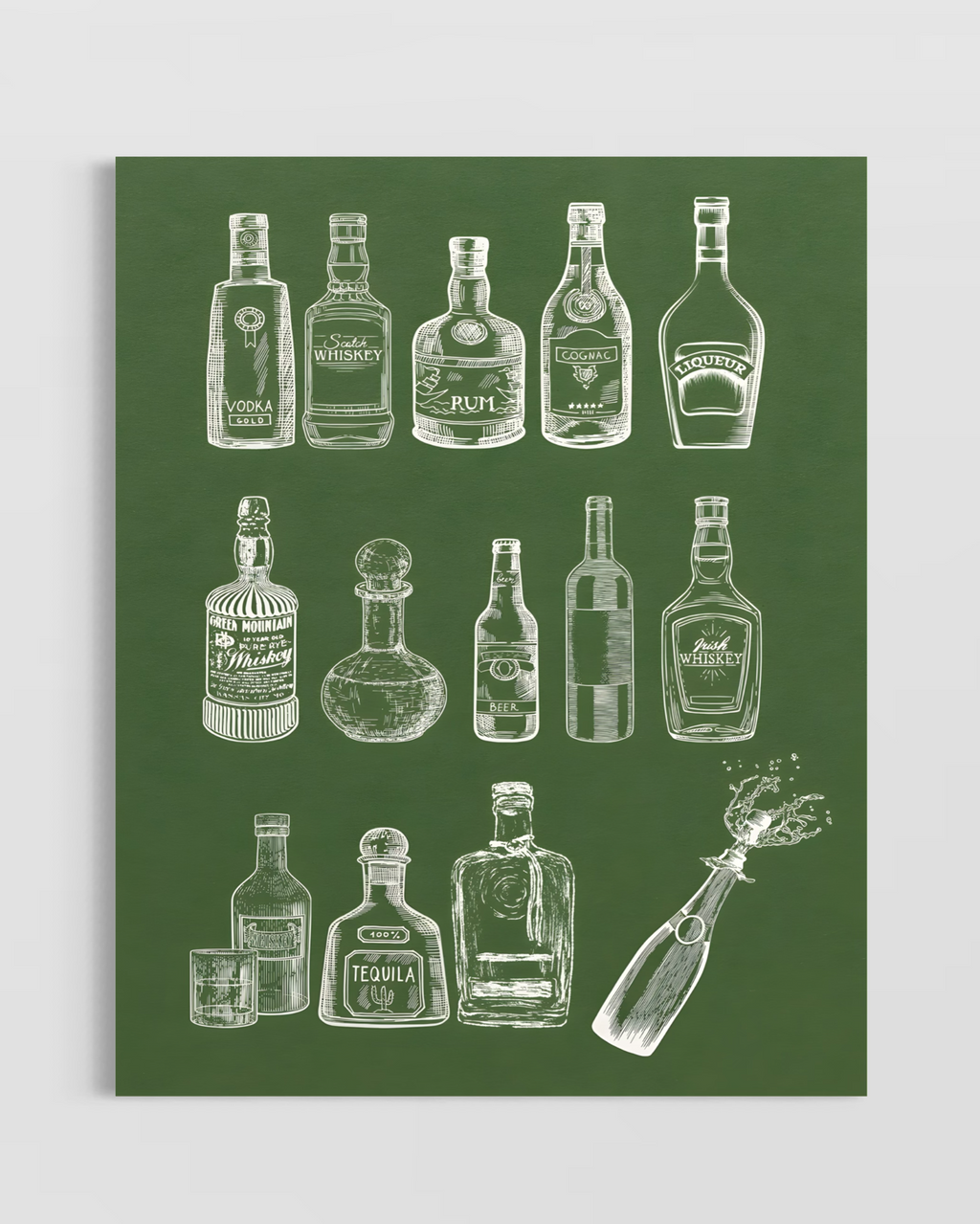 Alcohols Poster