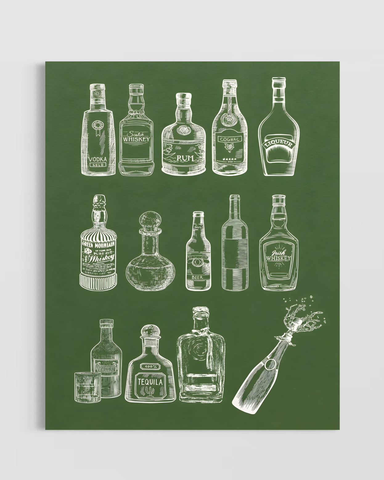Alcohols Poster
